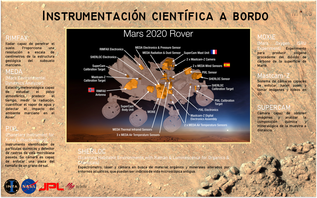 A pocos días del lanzamiento de la misión Mars 2020... información básica para ponerse al día
