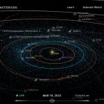 ¿Cuál es el sistema de la NASA para predecir el impacto de un pequeño asteroide?