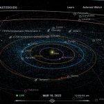 ¿Cuál es el sistema de la NASA para predecir el impacto de un pequeño asteroide?