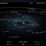 El ejercicio de defensa planetaria que utilizó a Apophis como simulacro de un asteroide peligroso