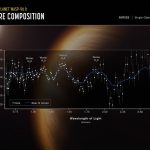 El telescopio Webb de la NASA revela la tórrida atmósfera de un planeta lejano en detalle