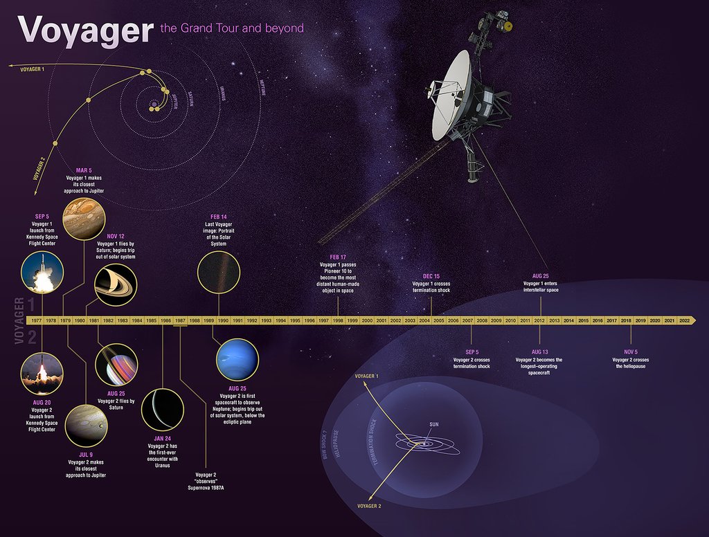 Noticias – Página 19 – Madrid Deep Space Communications Complex