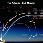 Programa de vuelo de Artemis I