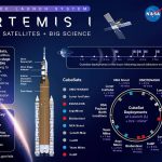 10 CubeSats viajarán a bordo de la misión Artemis I de la NASA