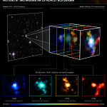 El telescopio espacial James Webb de la NASA descubre un denso nudo cósmico en el universo primitivo 