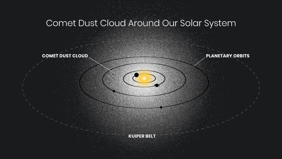 Orden de los planetas del Sistema Solar: ¿Sigue siendo Plutón uno? - Vandal  Random