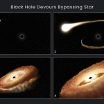 El Hubble detecta un agujero negro engullendo a una estrella