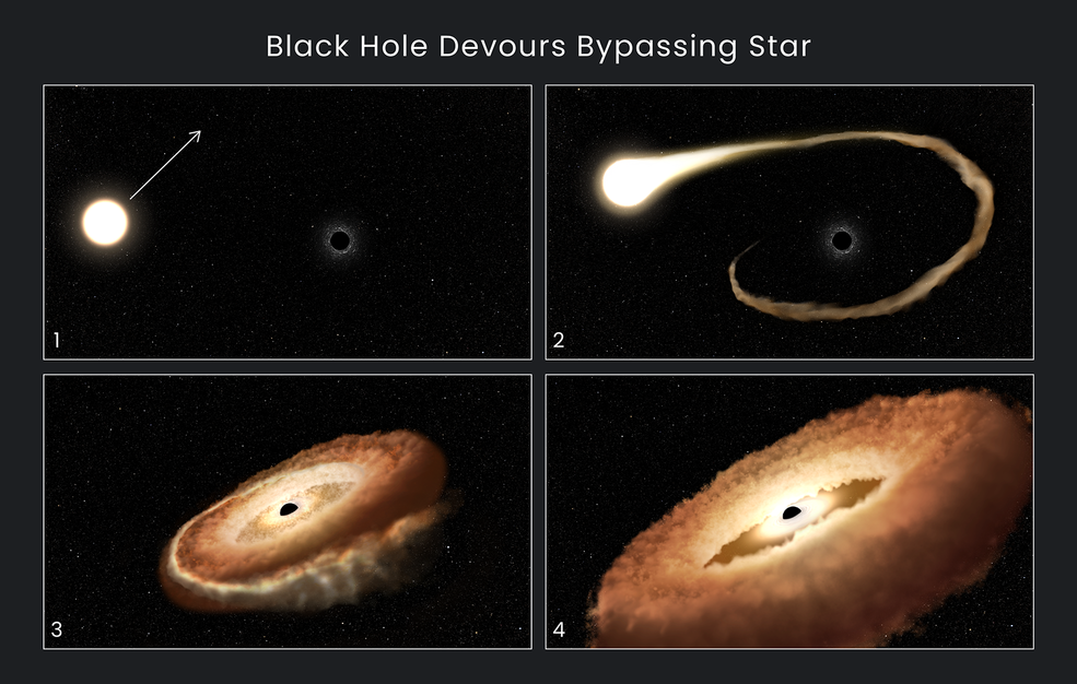 El Hubble detecta un agujero negro engullendo a una estrella - Madrid Deep Space Communications Complex